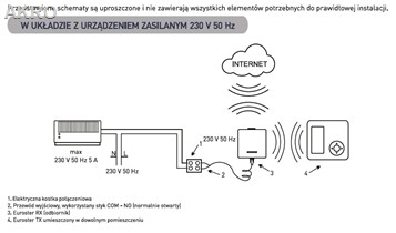 EUROSTER 4040TXRX SMART bezprzewodowy sterown.